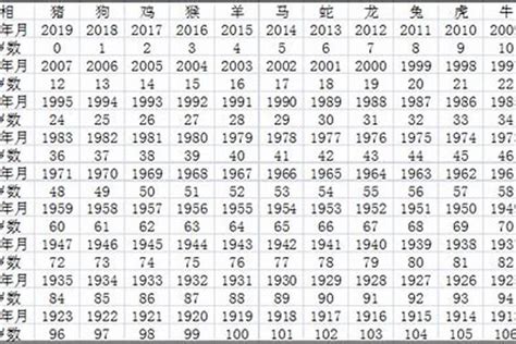 1985年是什麼生肖|1985出生属什么生肖查询，1985多大年龄，1985今年几岁